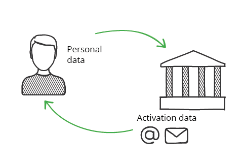 Transmit personal details and receive activation data