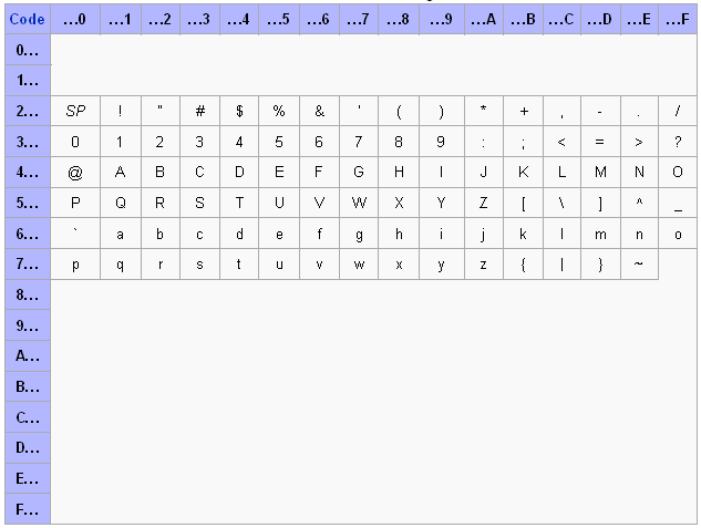 Image of the special characters to be used in the password