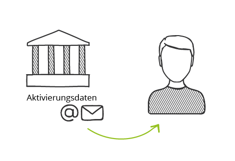 Aktivierungsdaten erhalten