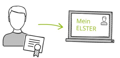 Elster Kontoerstellung So Geht S Am Beispiel Zertifikatsdatei